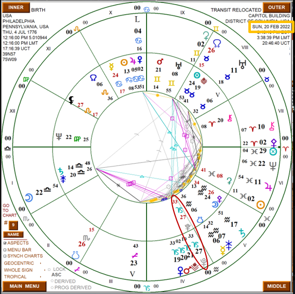 USA Pluto Return Chart Soulsign