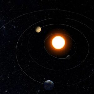 Sky Phases: The Original Planetary Cycles