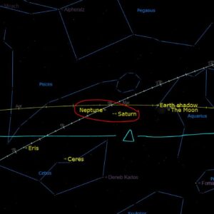 Your Uranus-Pluto Circuitry at the Lunar Total Eclipse