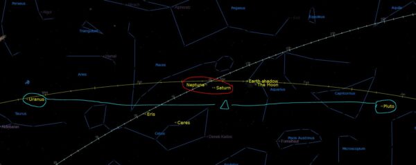 Your Uranus-Pluto Circuitry at the Lunar Total Eclipse
